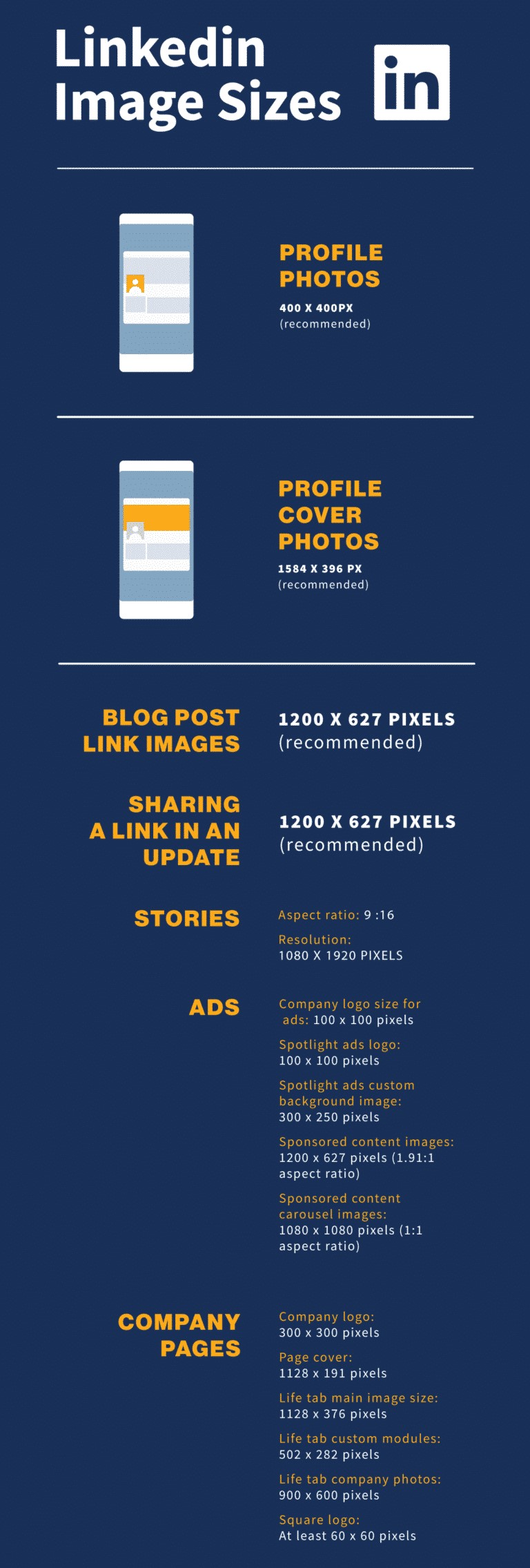 LinkedIn Image sizes